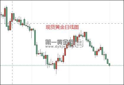 欧洲面临战后最大能源危机 美联储又“放鹰” 黄金走软概率大增(2024年11月25日)