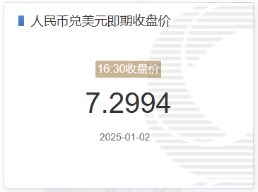 2025年01月03日：1月2日人民币兑美元即期收盘价报7.2994 较上一交易日下调6个基点