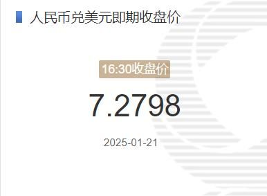 2025年01月21日：1月21日人民币兑美元即期收盘价报7.2798 较上一交易日上调363个基点